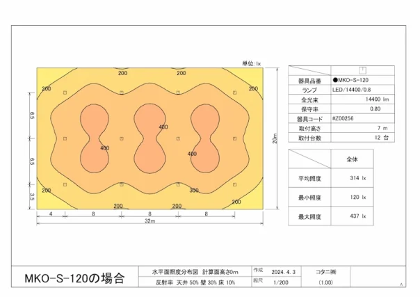 MKO-S-120 照度シミュレーション例