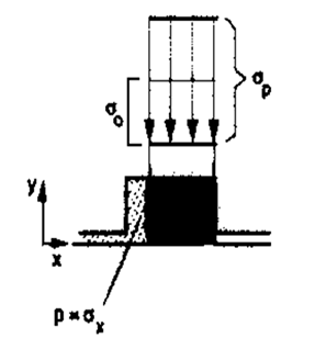 図2.2角リングの加圧時の接触圧力図
