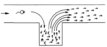 図7.1　配管の液溜まり問題例