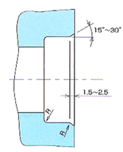 図8　穴加工の形状