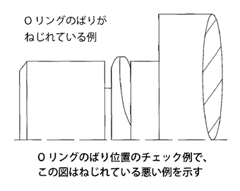 図7　装着時のシール製品の姿勢チェック例（Oリングのばりがねじれている例。Oリングのばり位置のチェック例で、この図はねじれている悪い例を示す。）