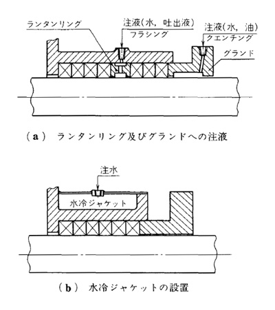 図4　冷却方式の二例
